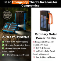 Outlast Solar Power Bank